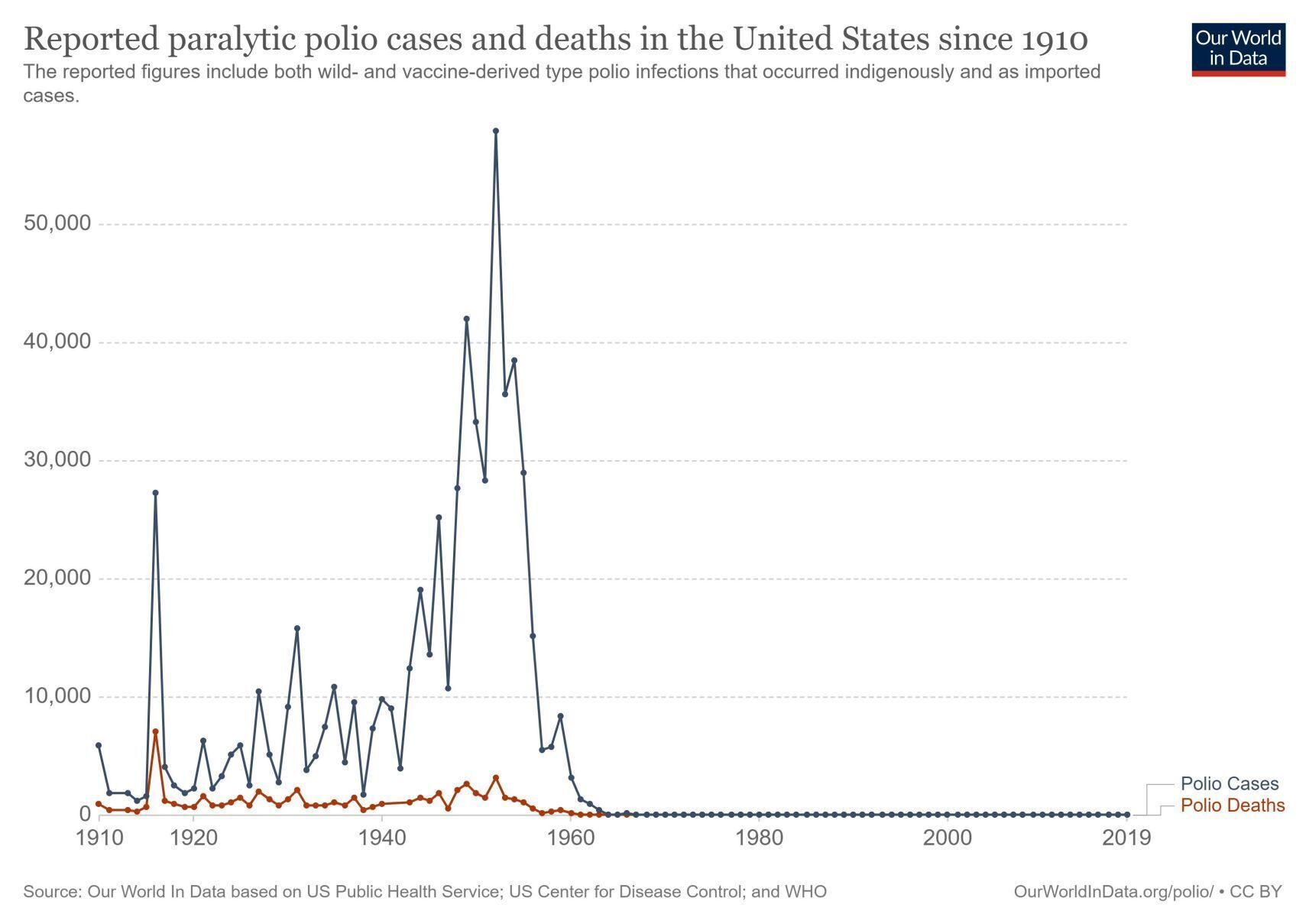 reported-paralytic-polio-cases-and-deaths-in-the-united-states-s (web)
